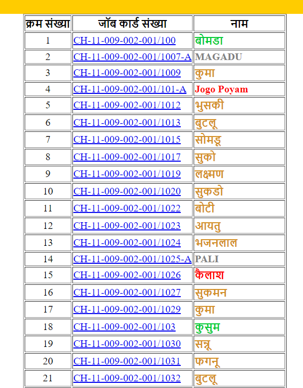 NREGA Job Card List Chhattisgarh 2024