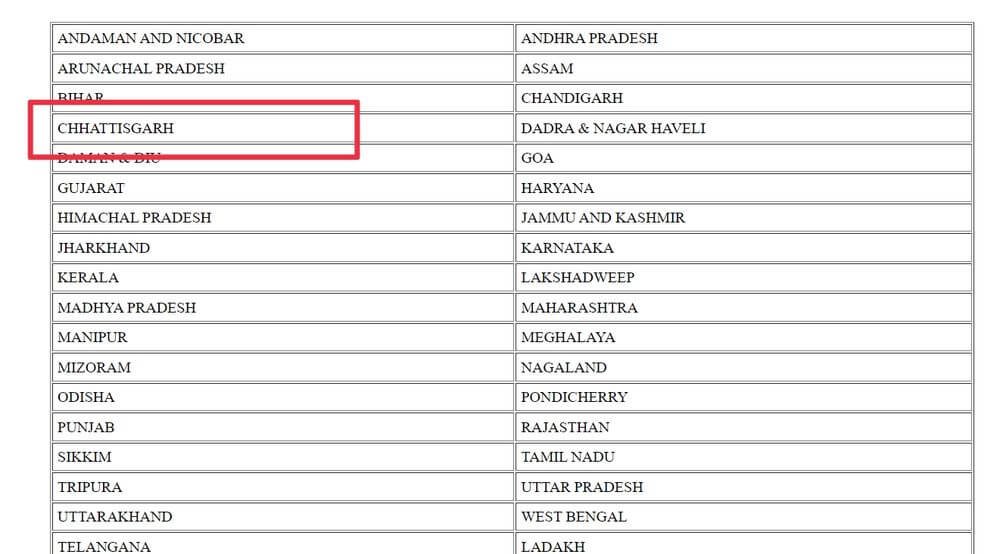 NREGA Job Card List Chhattisgarh 2023