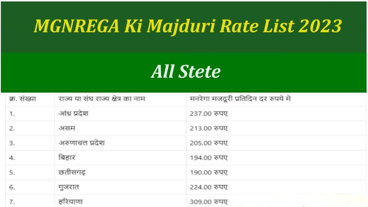 MGNREGA Ki Majduri Rate